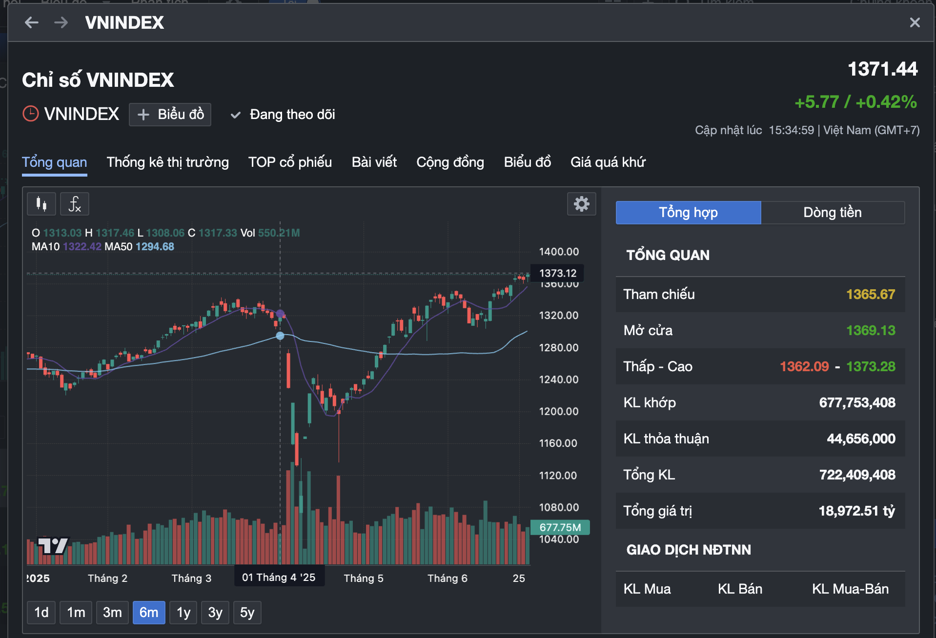 Yếu tố nào giúp VN-Index có thể chạm mốc 1.400 điểm? - Ảnh 1.