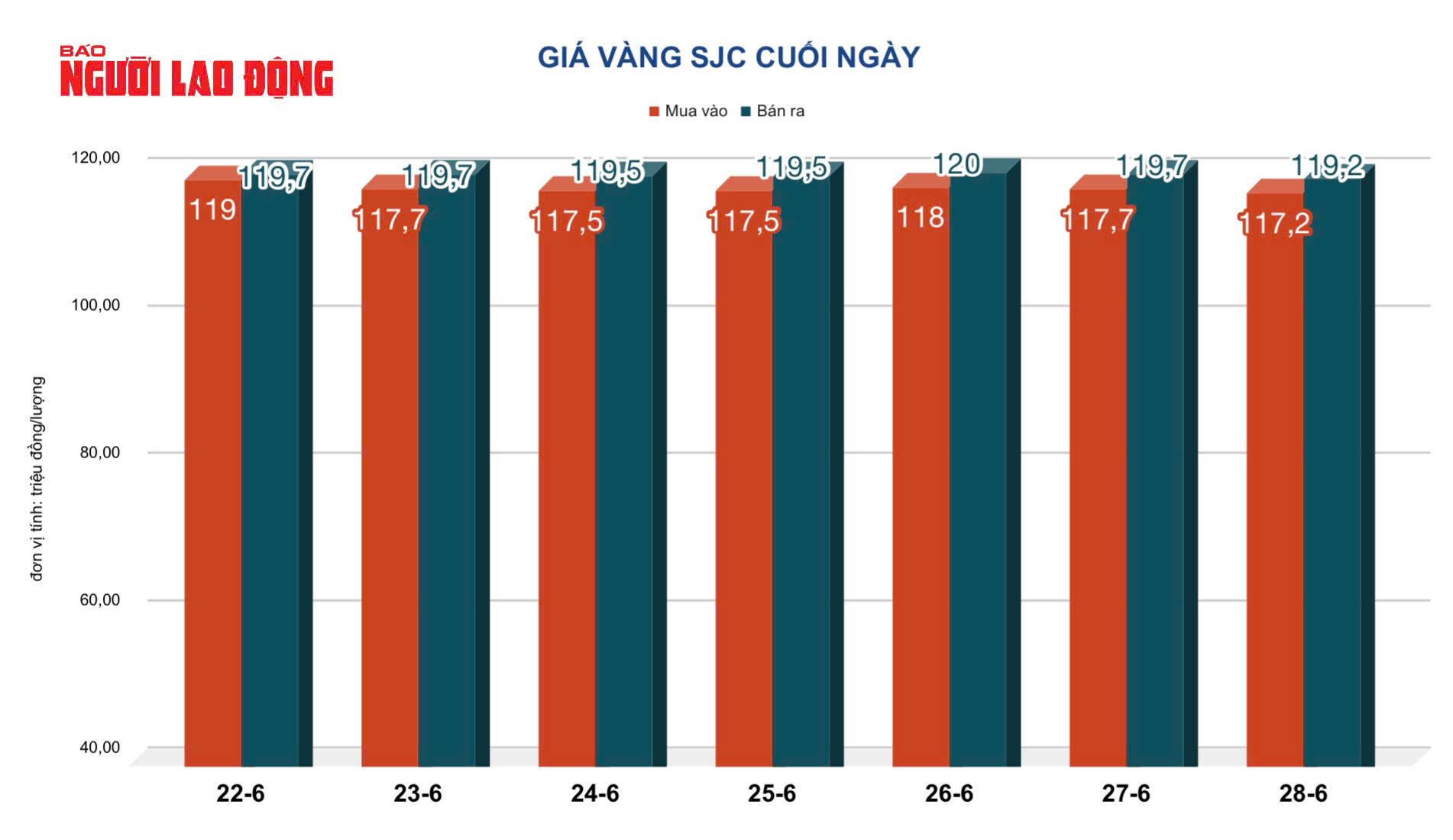 Giá vàng hôm nay 29-6: Giảm liên tục, giá vàng được dự báo bất ngờ- Ảnh 3.