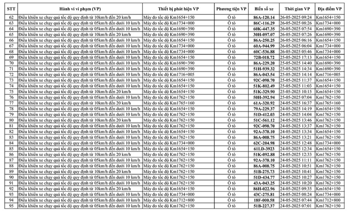 226 chủ xe mang biển số sau nhanh chóng liên hệ với công an, nộp phạt nguội theo Nghị định 168- Ảnh 3.