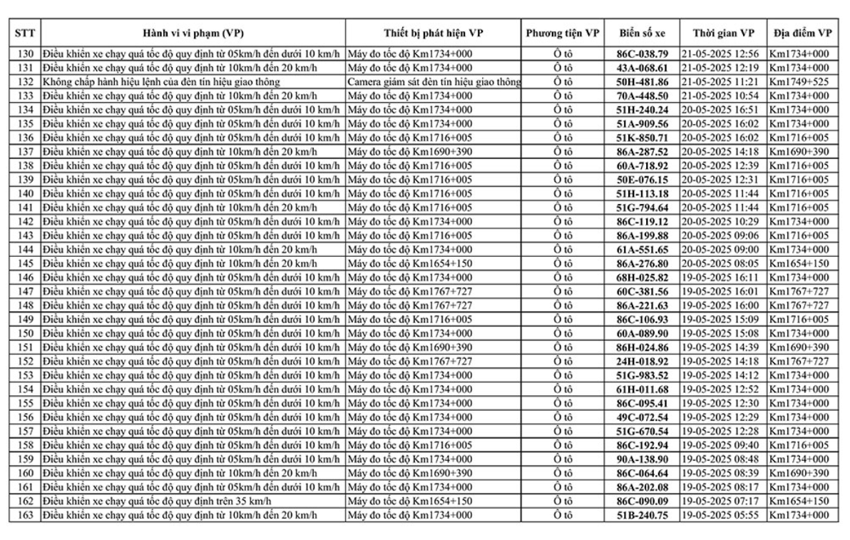 226 chủ xe mang biển số sau nhanh chóng liên hệ với công an, nộp phạt nguội theo Nghị định 168- Ảnh 5.