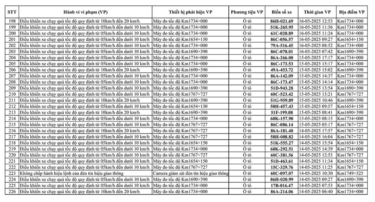 226 chủ xe mang biển số sau nhanh chóng liên hệ với công an, nộp phạt nguội theo Nghị định 168- Ảnh 7.