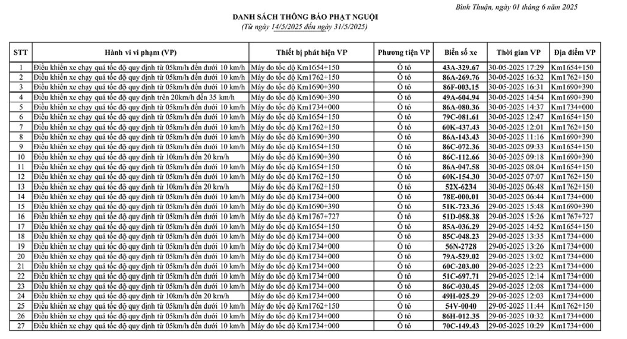226 chủ xe mang biển số sau nhanh chóng liên hệ với công an, nộp phạt nguội theo Nghị định 168- Ảnh 1.