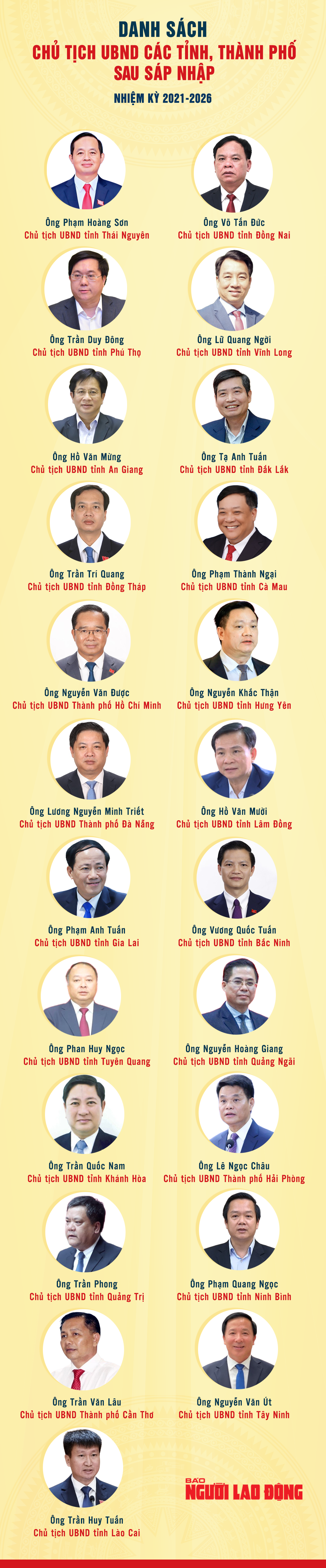 Chân dung Chủ tịch UBND các tỉnh, thành phố mới - Ảnh 1.