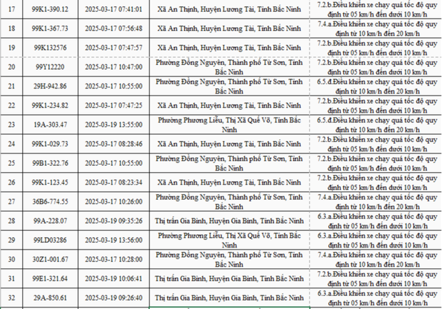 2.774 xe mang biển số sau nhanh chóng nộp phạt nguội theo Nghị định 168- Ảnh 2.