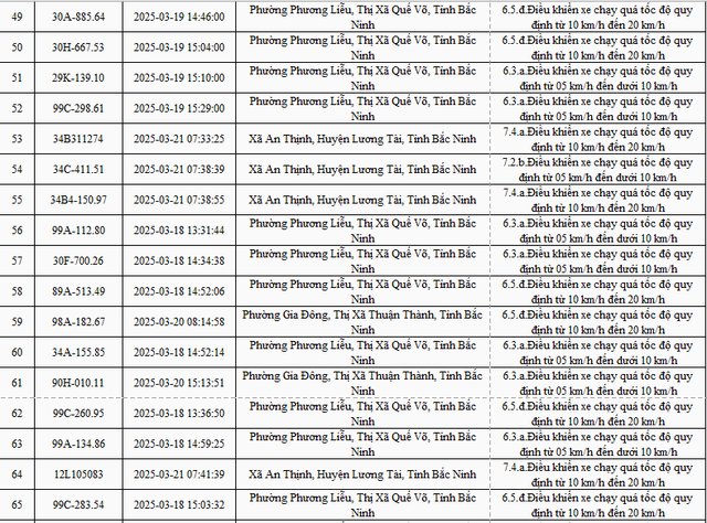2.774 xe mang biển số sau nhanh chóng nộp phạt nguội theo Nghị định 168- Ảnh 4.