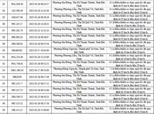 2.774 xe mang biển số sau nhanh chóng nộp phạt nguội theo Nghị định 168- Ảnh 6.