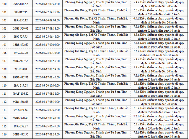 2.774 xe mang biển số sau nhanh chóng nộp phạt nguội theo Nghị định 168- Ảnh 7.