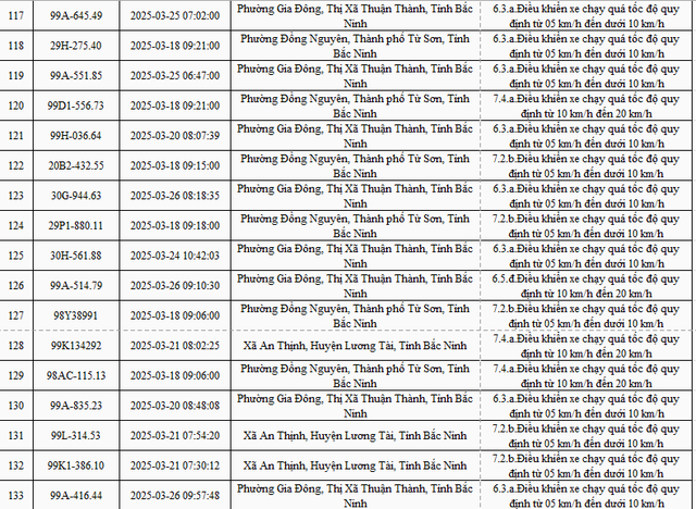 2.774 xe mang biển số sau nhanh chóng nộp phạt nguội theo Nghị định 168- Ảnh 8.