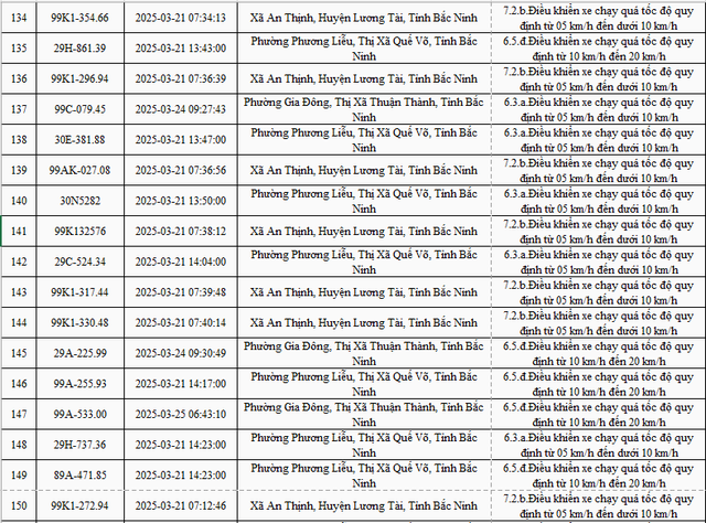 2.774 xe mang biển số sau nhanh chóng nộp phạt nguội theo Nghị định 168- Ảnh 9.
