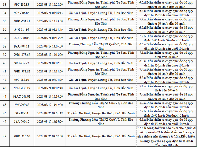 2.774 xe mang biển số sau nhanh chóng nộp phạt nguội theo Nghị định 168- Ảnh 3.