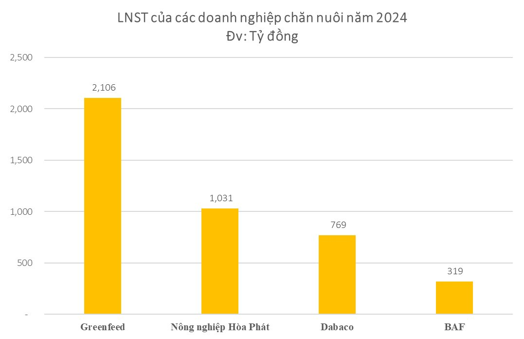 350.000 con heo nái đưa C.P. Việt Nam thống trị ngành heo, ‘đại gia’ Việt phất cờ chiếm lại thị trường?- Ảnh 3.