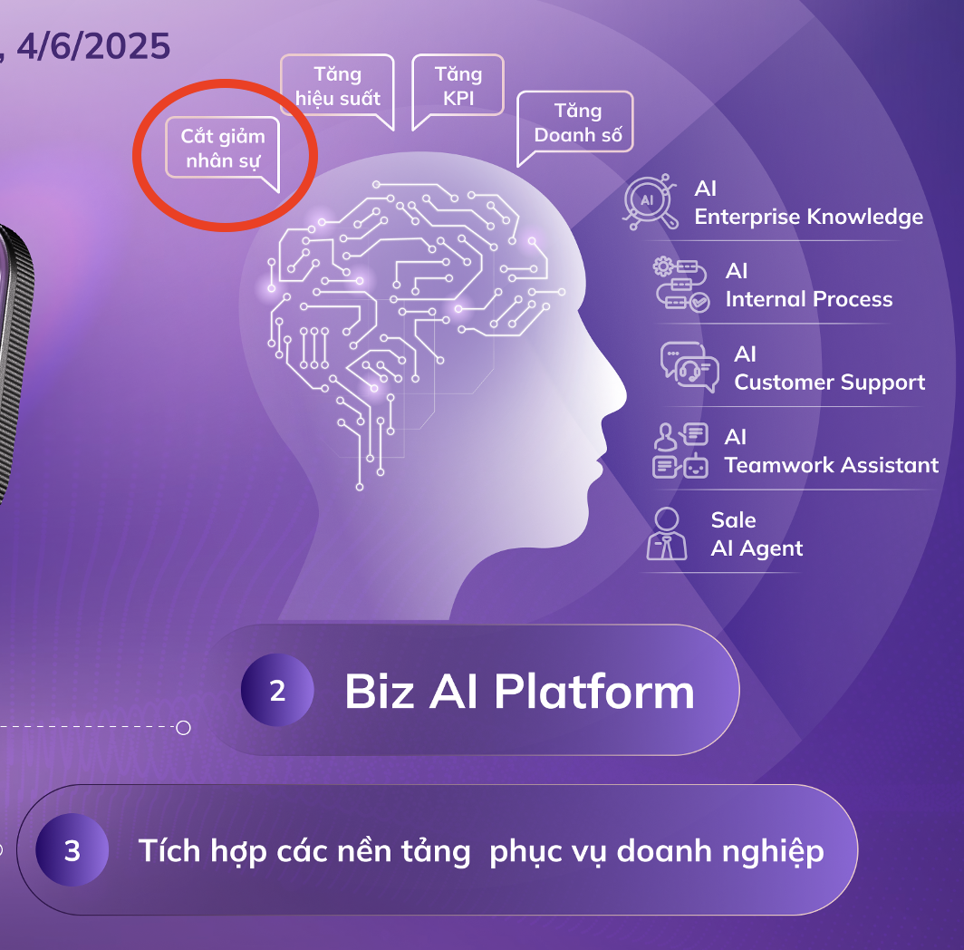 AI gánh 90% việc, đại diện Lotus Chat gợi ý doanh nghiệp có thể cắt bớt nhân sự CSKH- Ảnh 3.