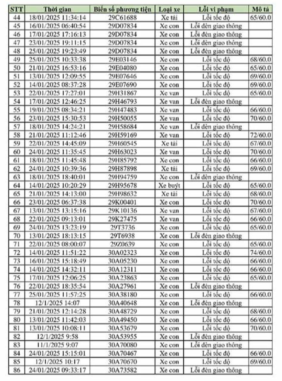 469 xe vi phạm, bị phạt nguội theo Nghị định 168 - Chủ xe liên hệ với công an ngay!- Ảnh 2.