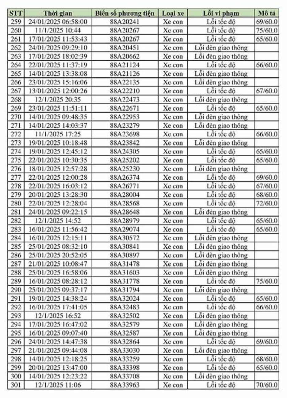 469 xe vi phạm, bị phạt nguội theo Nghị định 168 - Chủ xe liên hệ với công an ngay!- Ảnh 7.
