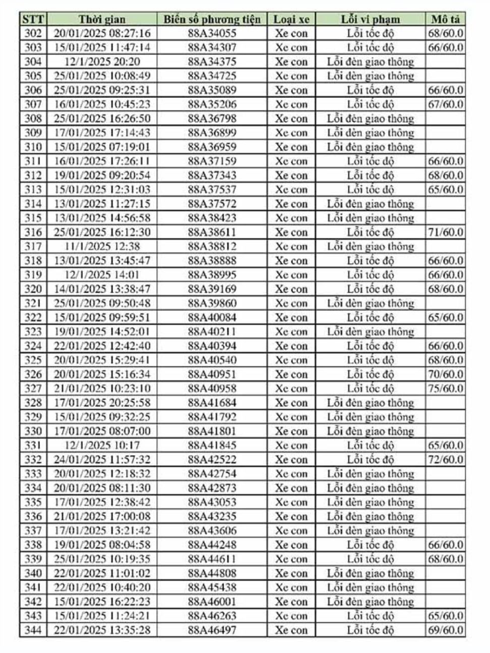 469 xe vi phạm, bị phạt nguội theo Nghị định 168 - Chủ xe liên hệ với công an ngay!- Ảnh 8.