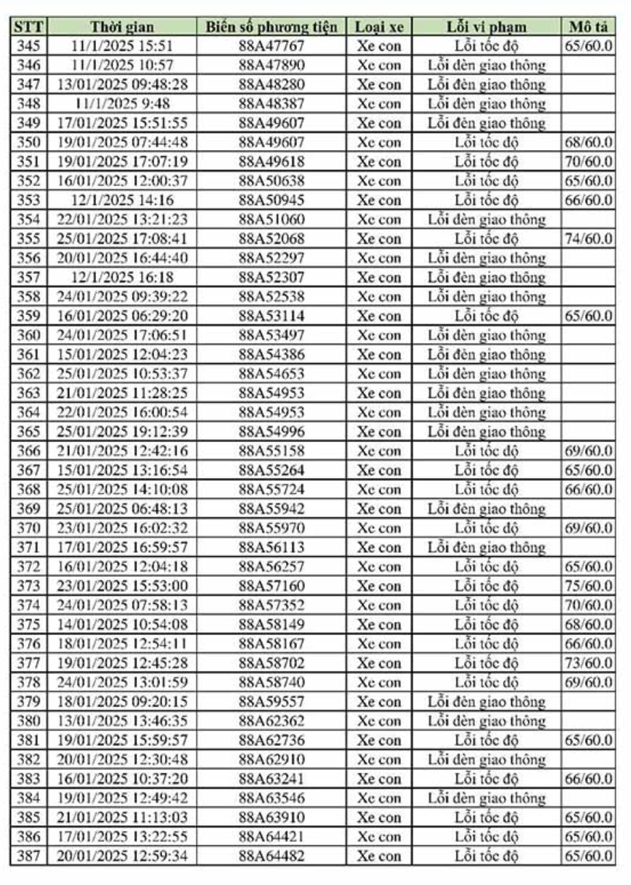 469 xe vi phạm, bị phạt nguội theo Nghị định 168 - Chủ xe liên hệ với công an ngay!- Ảnh 9.