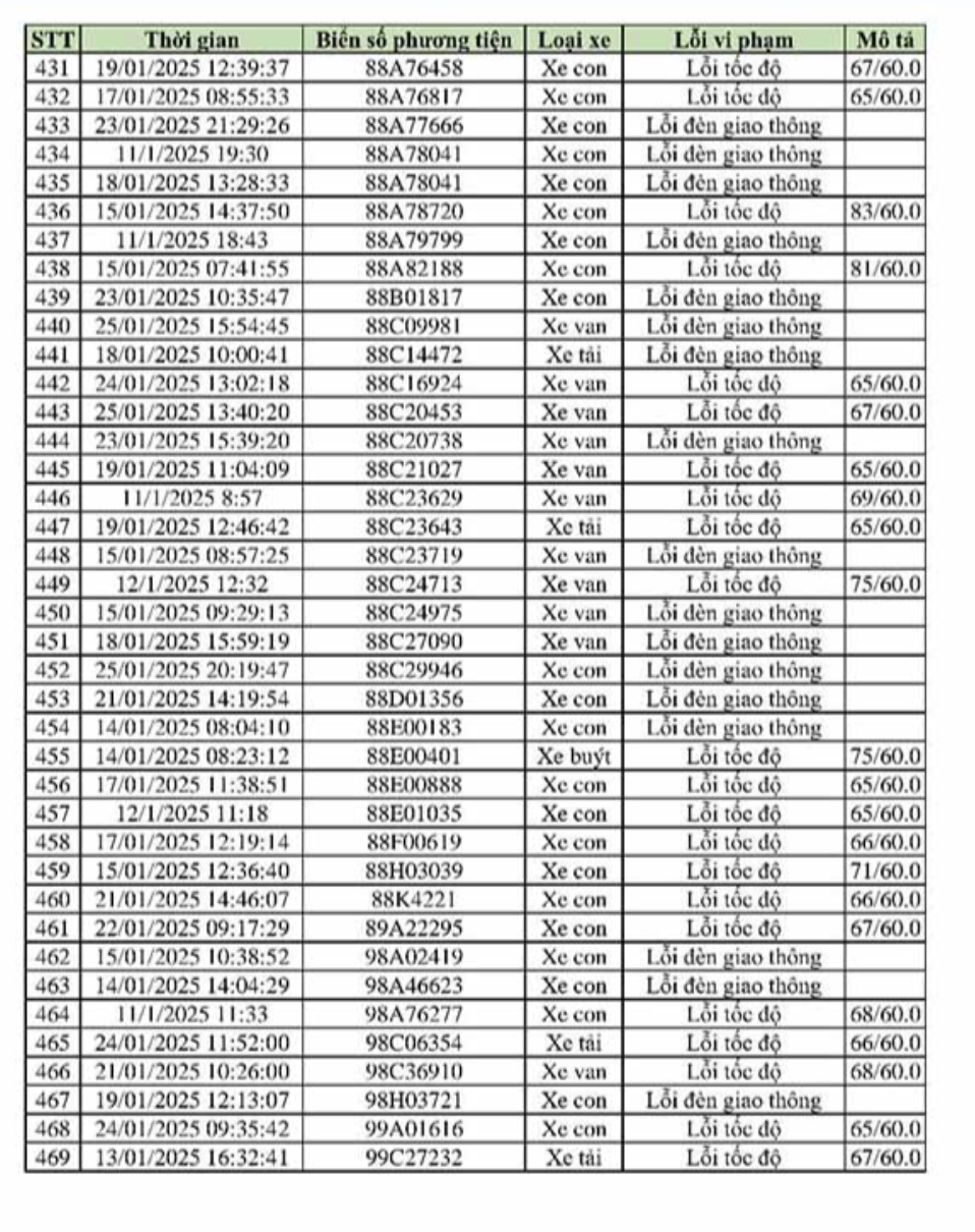 469 xe vi phạm, bị phạt nguội theo Nghị định 168 - Chủ xe liên hệ với công an ngay!- Ảnh 11.