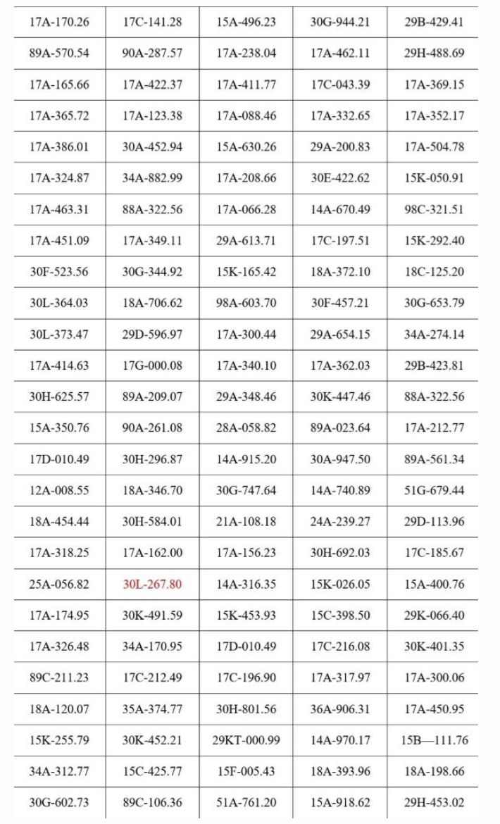 Hơn 202 chủ xe bị phạt nguội từ ngày 29/4 - 6/5: Lỗi vi phạm phổ biến nhất là gì?- Ảnh 1.