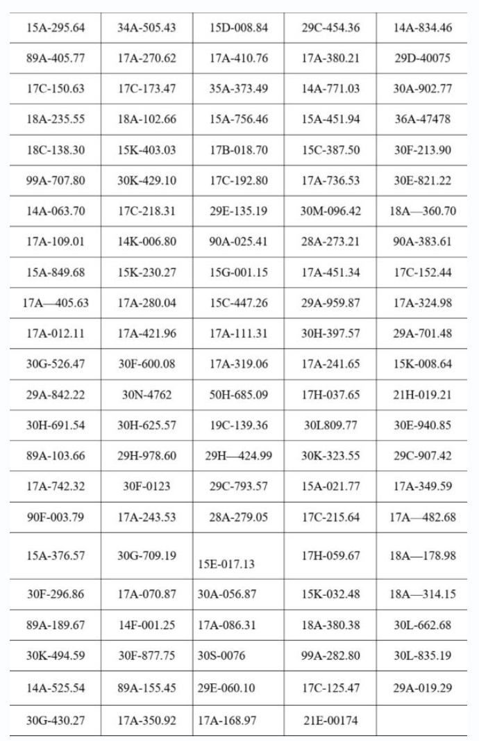 Hơn 202 chủ xe bị phạt nguội từ ngày 29/4 - 6/5: Lỗi vi phạm phổ biến nhất là gì?- Ảnh 2.