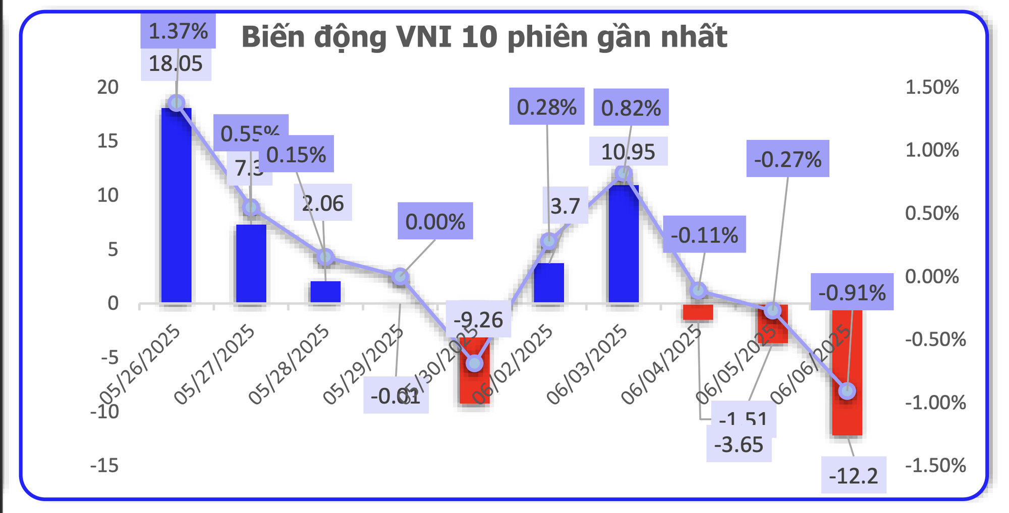 VN-Index đang vào giai đoạn khó lường, nhà đầu tư làm gì để tránh "bị xô xa bờ"? - Ảnh 2.