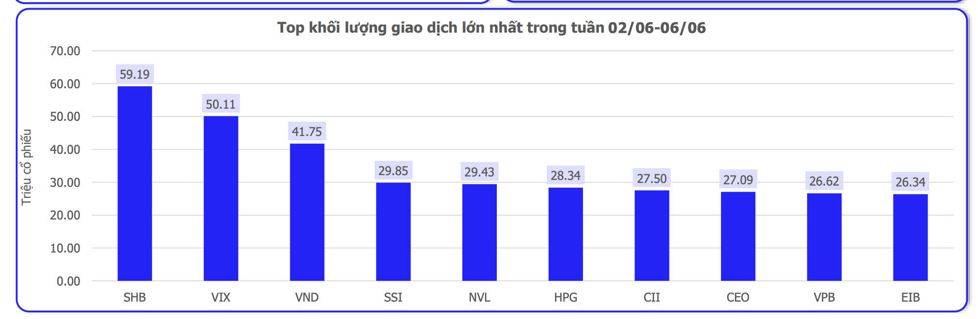 VN-Index đang vào giai đoạn khó lường, nhà đầu tư làm gì để tránh "bị xô xa bờ"? - Ảnh 3.