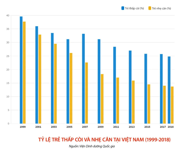 Nhà thuốc đổ xô tìm hiểu chuyên sâu về chiều cao – xu hướng mới lên ngôi - Ảnh 1. Nhà thuốc đổ xô tìm hiểu chuyên sâu về chiều cao – xu hướng mới lên ngôi - Ảnh 1.