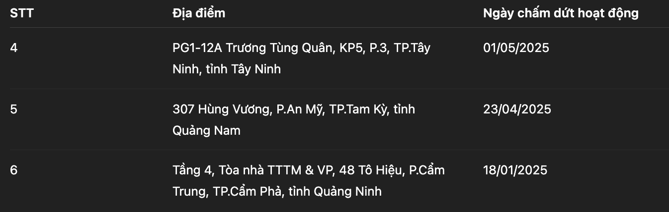 Dai-ichi Life bất ngờ đóng cửa loạt chi nhánh - Ảnh 2.