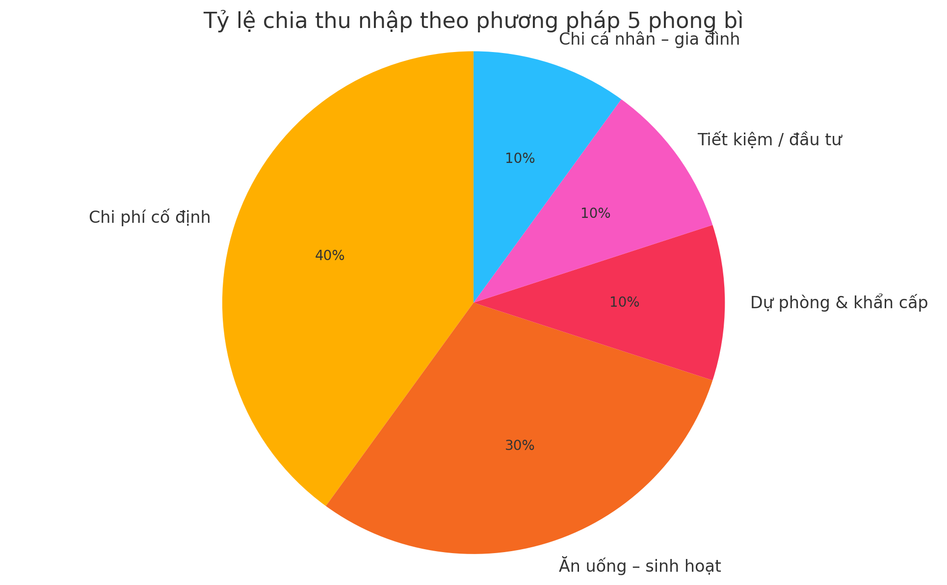 Mẹ Hà Nội chia sẻ: Tôi gom tiền theo phương pháp 5 phong bì và tháng nào cũng để ra gần 2 triệu- Ảnh 2. Mẹ Hà Nội chia sẻ: Tôi gom tiền theo phương pháp 5 phong bì và tháng nào cũng để ra gần 2 triệu- Ảnh 2.