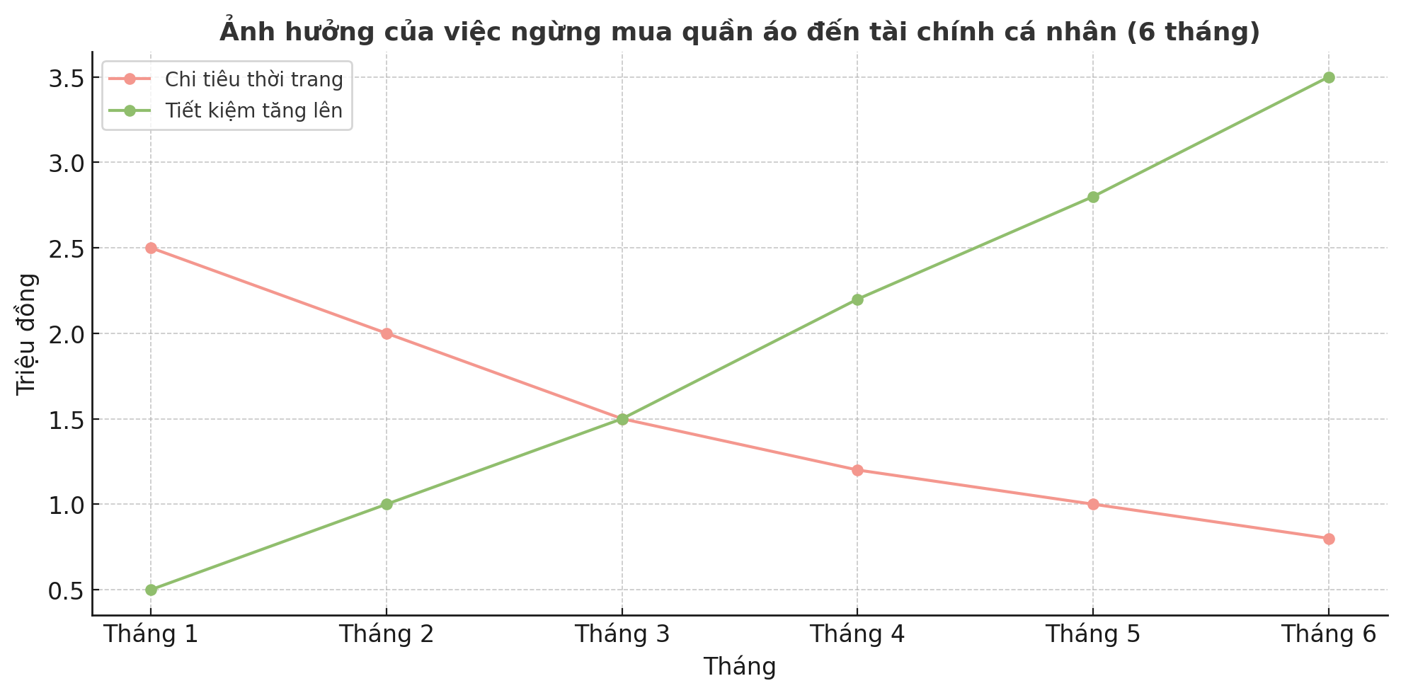 Tủ đồ ít đi – tài khoản đầy lên: Thế hệ trẻ đang xoá bỏ cám dỗ thời trang để kiểm soát ví tiền- Ảnh 3.