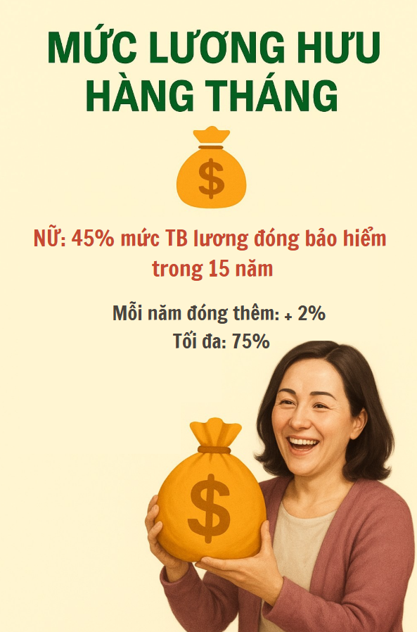 Chính thức hạ điều kiện hưởng lương hưu từ nay, hàng chục triệu lao động đón tin vui- Ảnh 3.