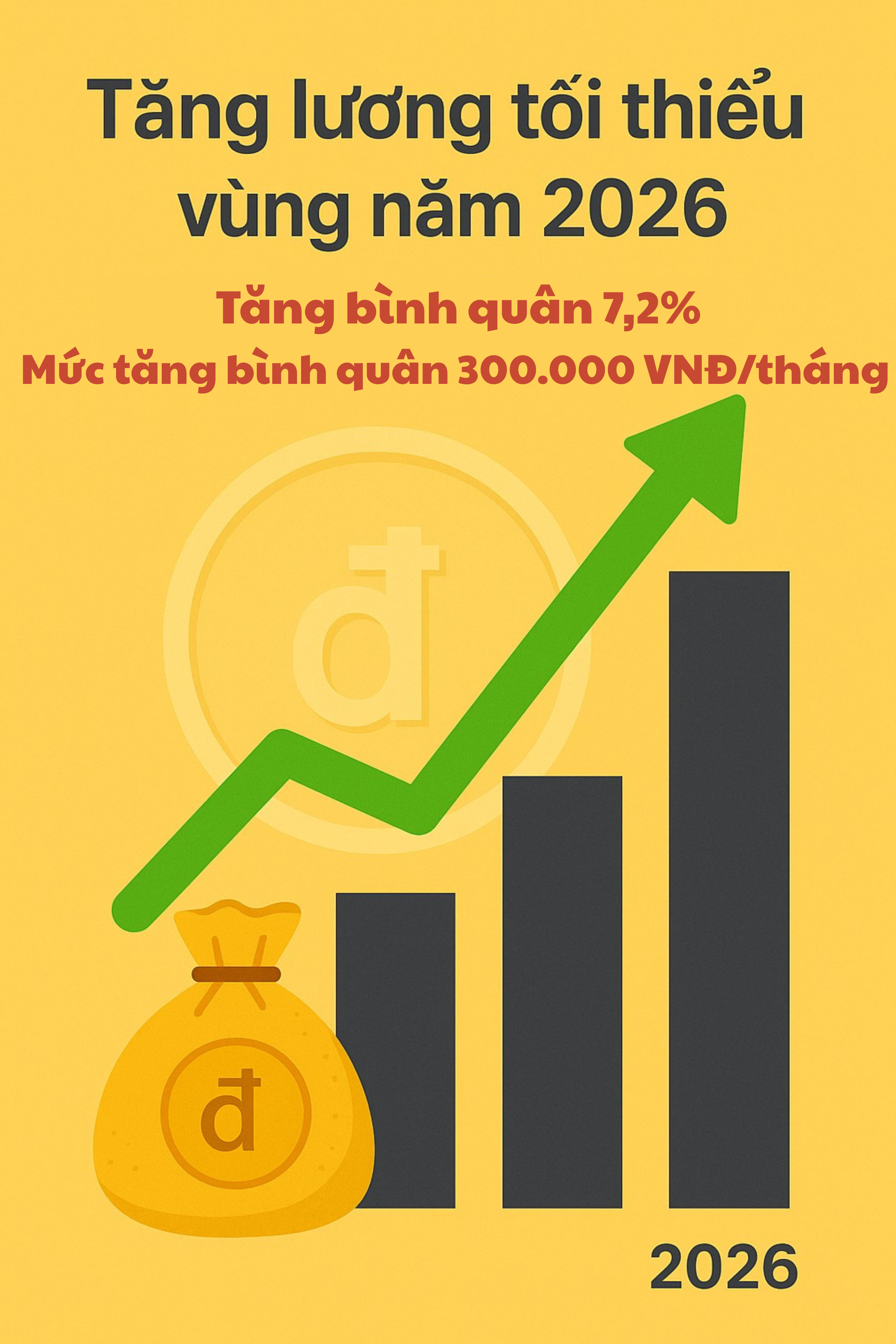 Hàng chục triệu lao động Việt Nam sắp đón tin vui lớn về lương- Ảnh 1.