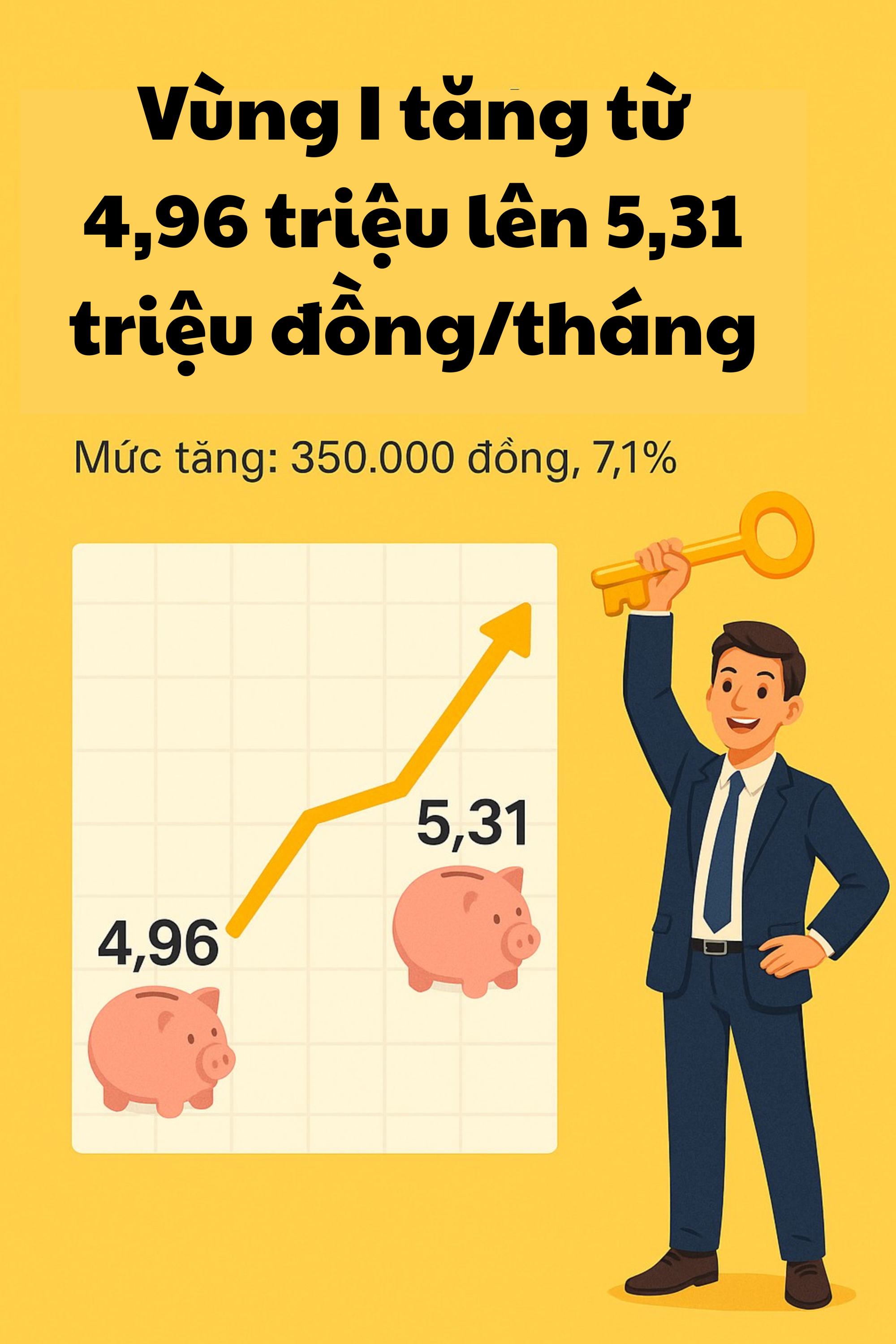 Hàng chục triệu lao động Việt Nam sắp đón tin vui lớn về lương- Ảnh 2.