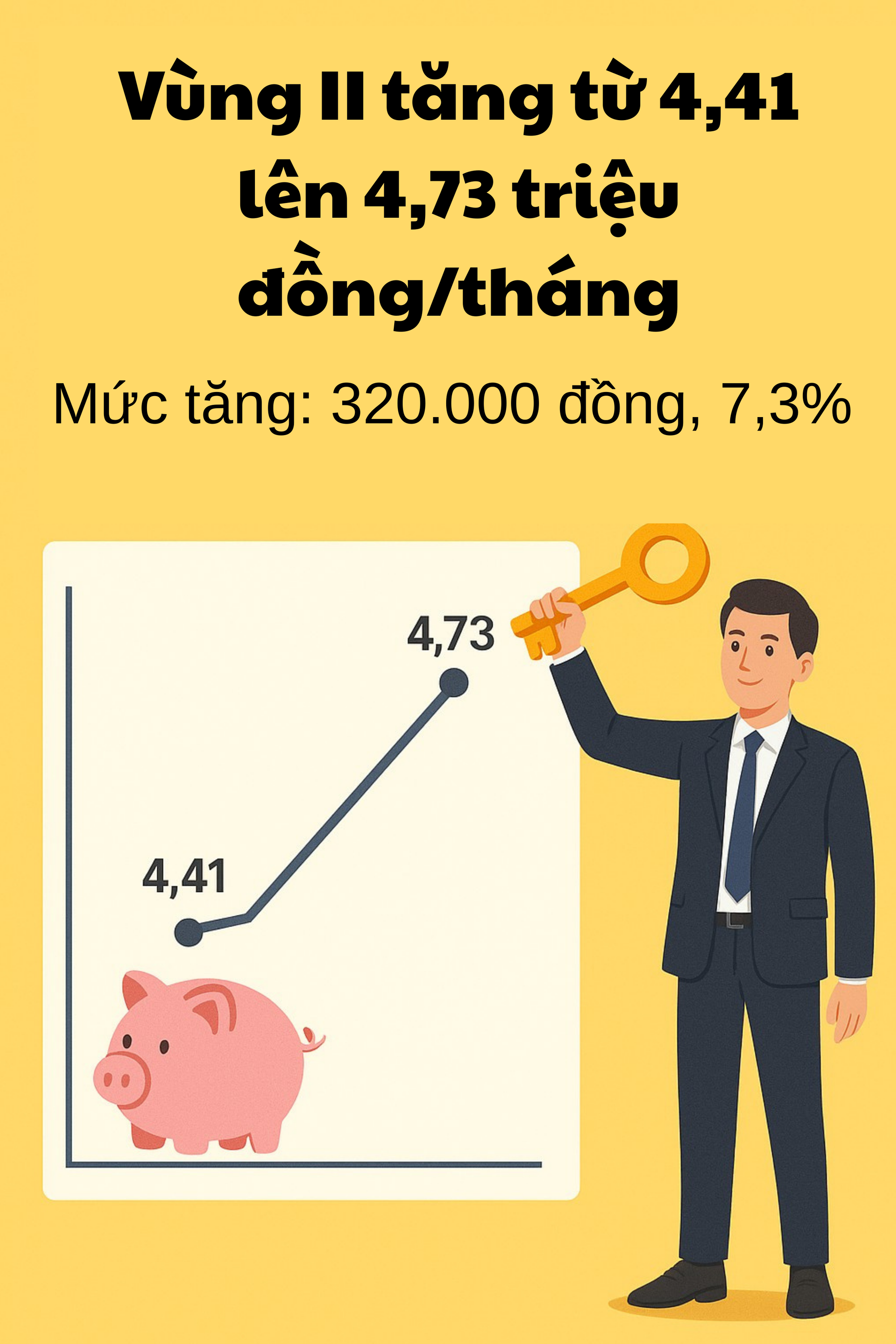 Hàng chục triệu lao động Việt Nam sắp đón tin vui lớn về lương- Ảnh 3.