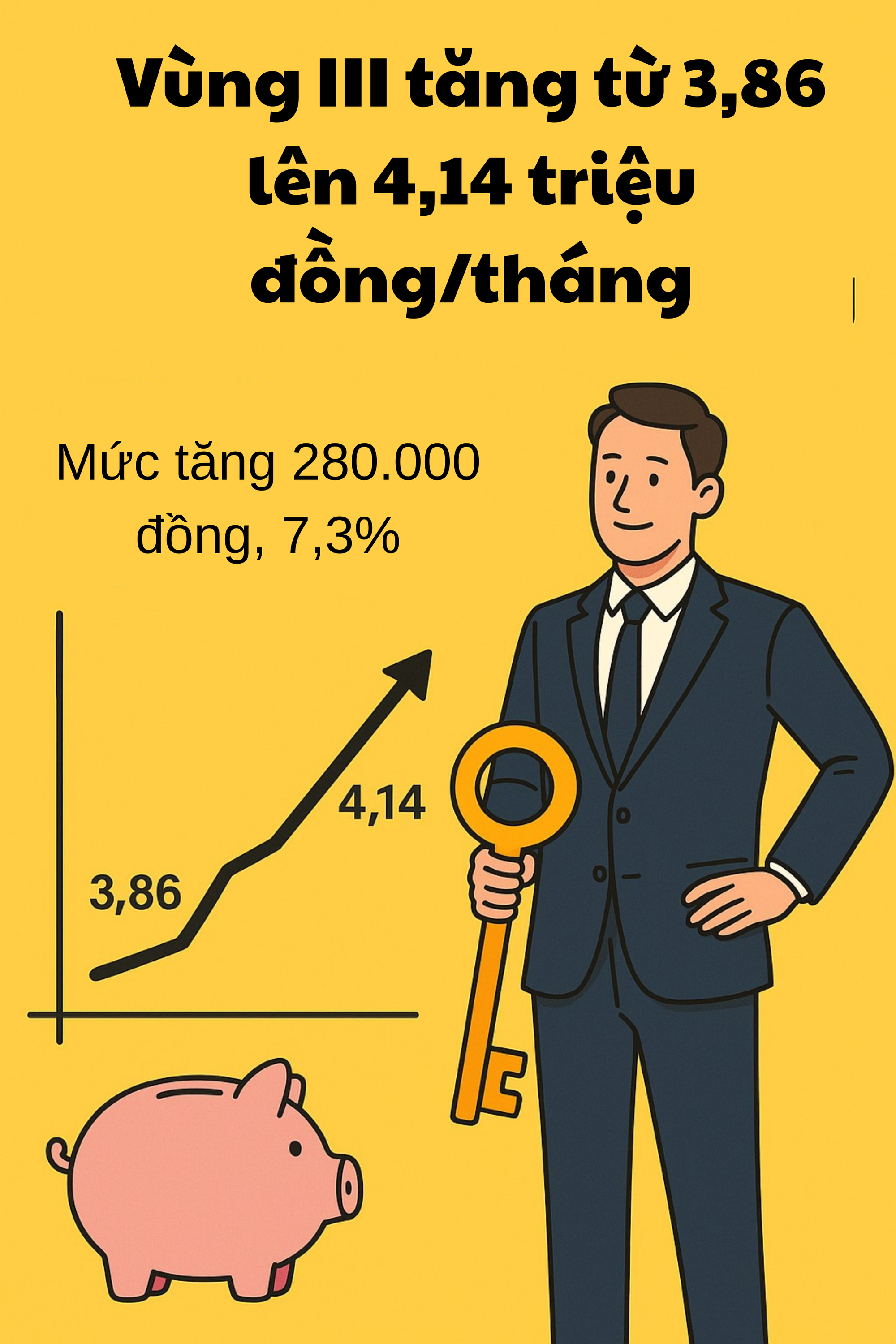 Hàng chục triệu lao động Việt Nam sắp đón tin vui lớn về lương- Ảnh 4.