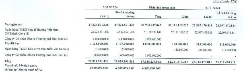 Giầy Thượng Đình 15 tháng chưa đóng bảo hiểm cho người lao động - Ảnh 2.