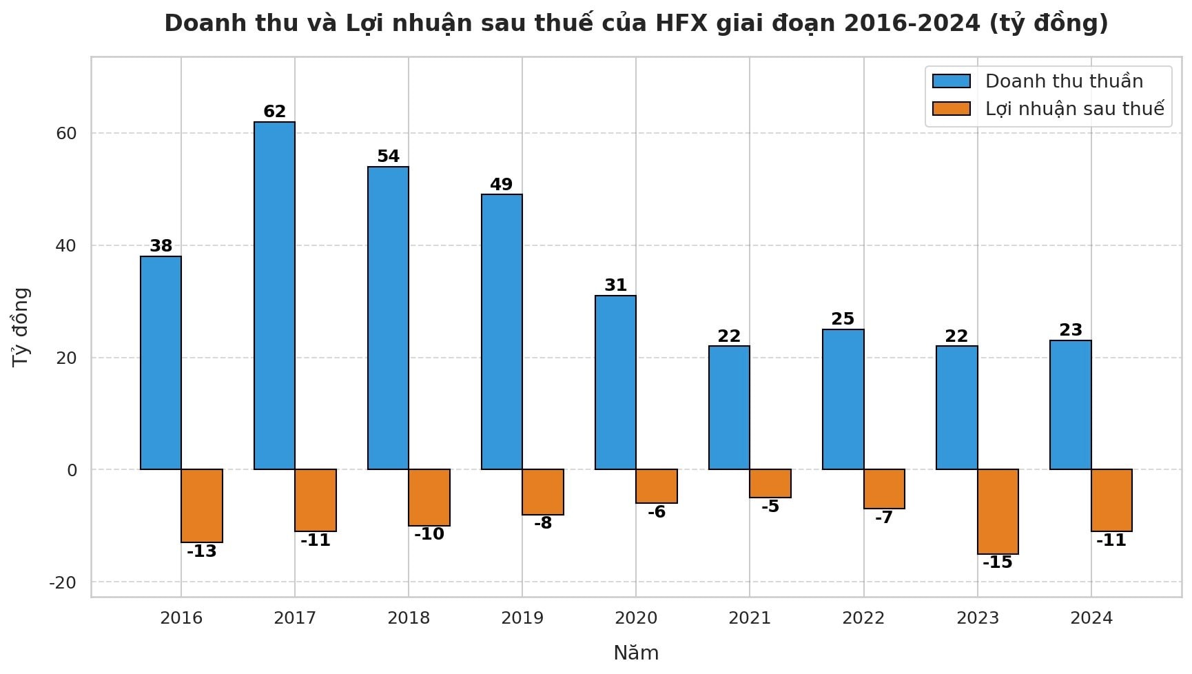 Chủ tịch gần 70 tuổi bất ngờ xin từ chức do sức khoẻ không đảm bảo: Hơn 10 năm công ty chưa có lãi- Ảnh 2.