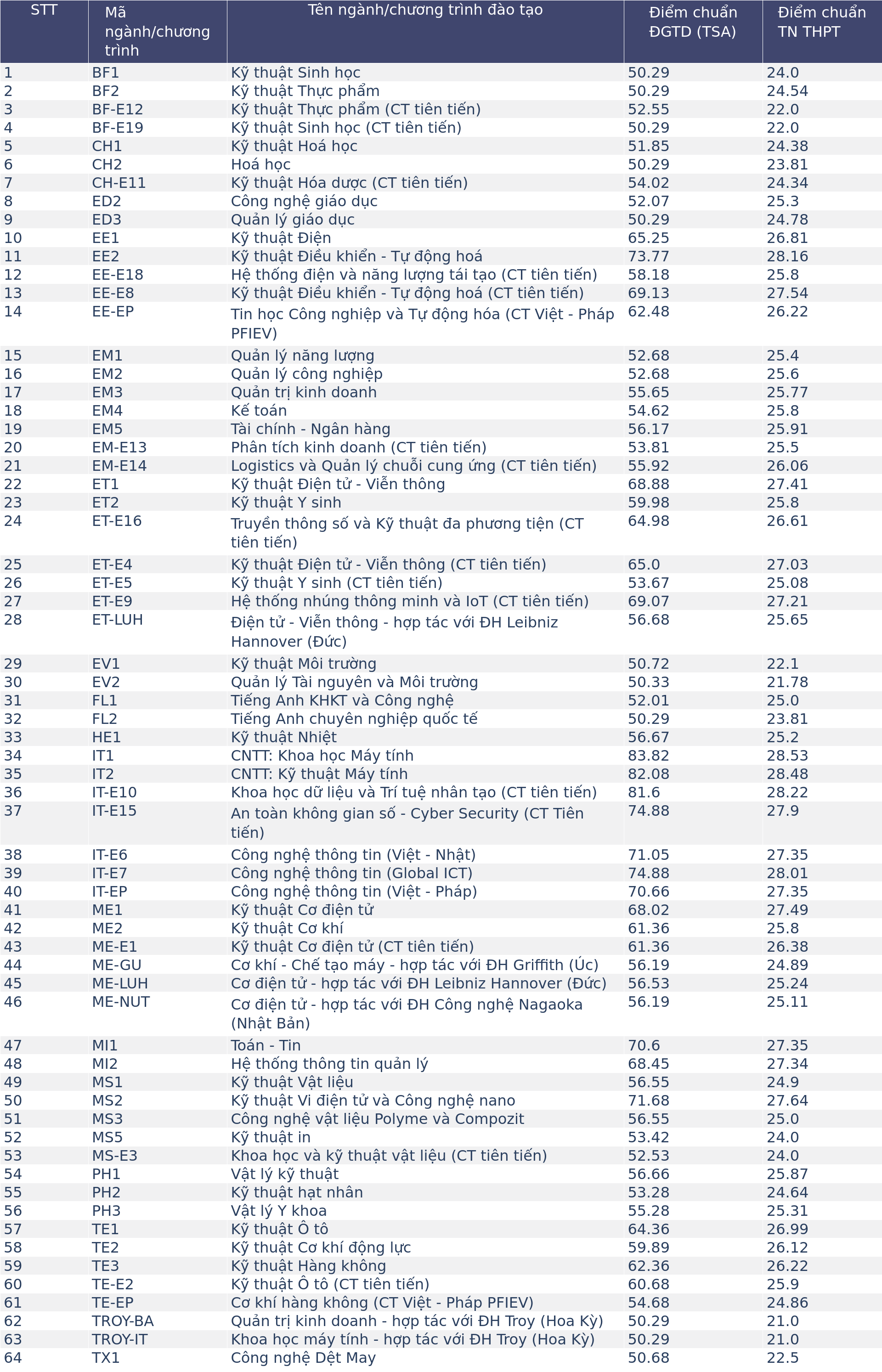 Nếu Mỹ có MIT thì Việt Nam có trường cực đỉnh này: Sở hữu 1001 cái nhất, chất lượng hàng top, đầu vào khó, đầu ra còn... khó hơn- Ảnh 7.