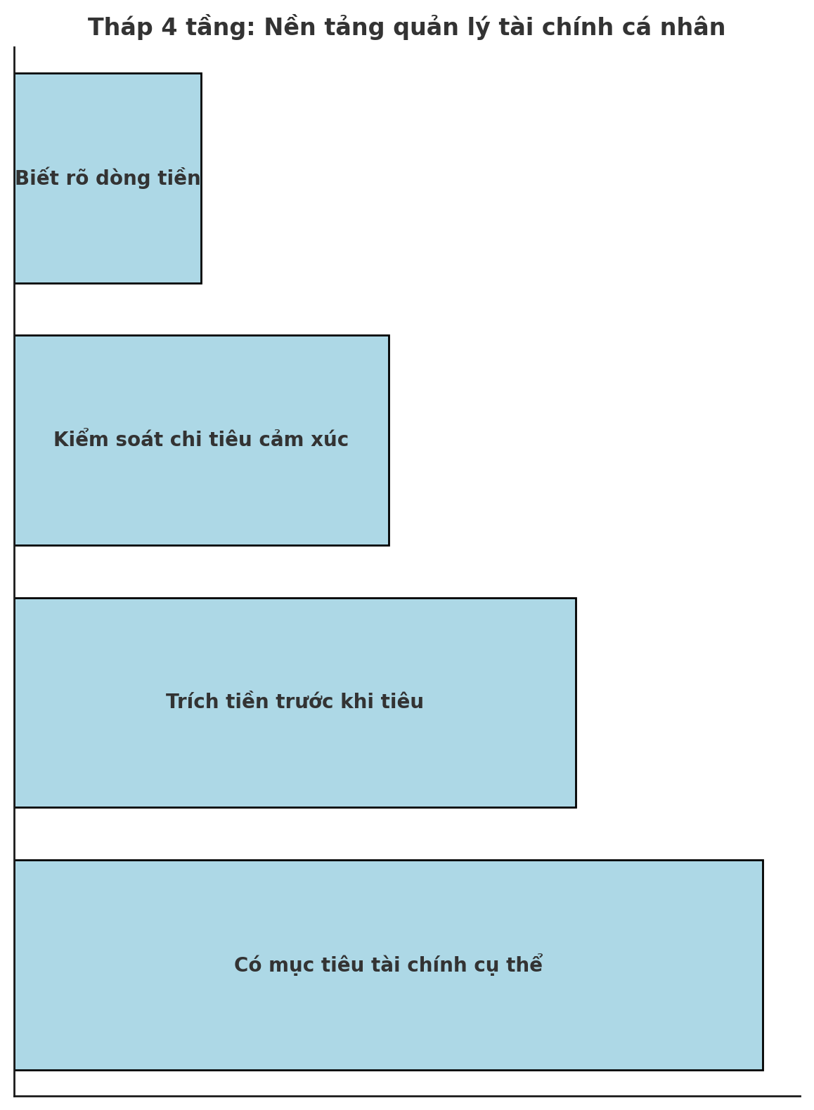 Nếu bạn làm đều 4 việc này, bạn đã giỏi quản lý tiền hơn 80% người khác- Ảnh 3.