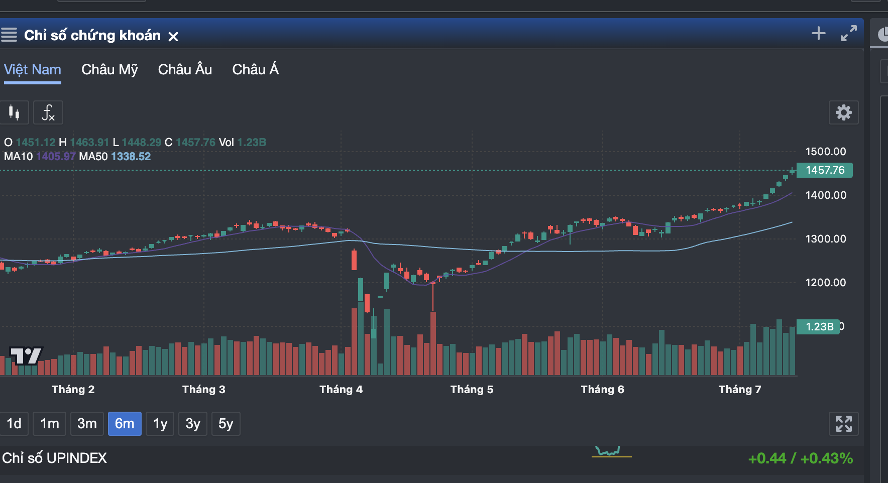 Nhóm cổ phiếu nào kéo VN30 phá đỉnh lịch sử?- Ảnh 3.