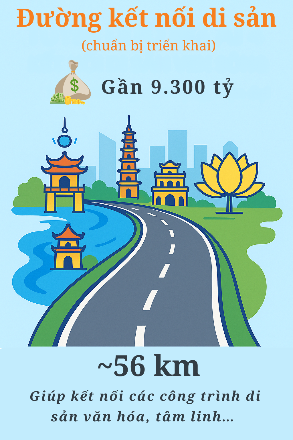 Hưng Yên chuẩn bị triển khai siêu dự án giao thông 9.300 tỷ dọc sông Hồng, trục di sản Thăng Long - Phố Hiến - Tam Chúc - Bái Đính - Chùa Hương sắp được kết nối- Ảnh 1.