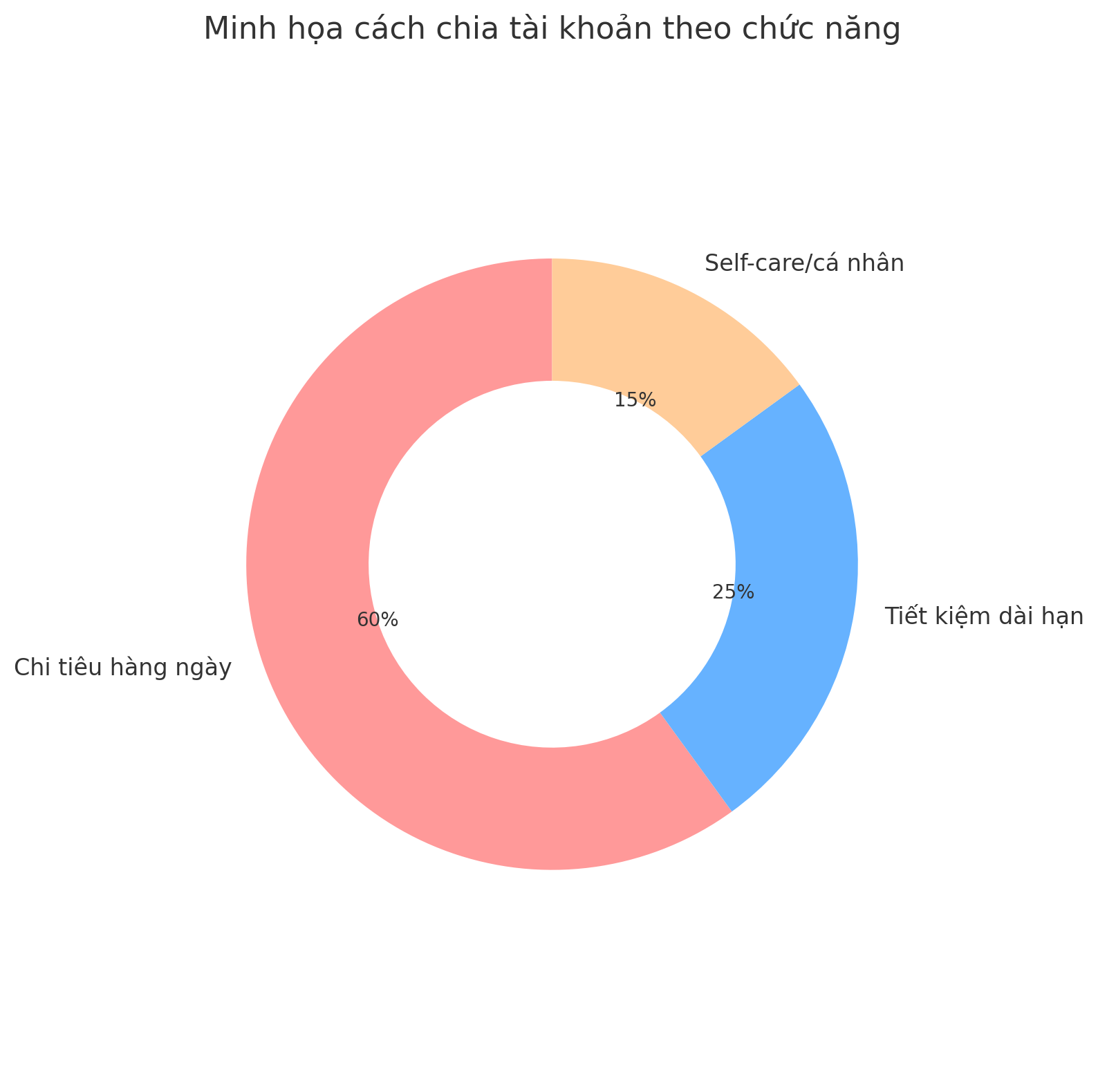 Giải ngố tài chính: Tiền về một chỗ, tiêu từ nhiều nơi – cách chia tài khoản giúp bạn không rút nhầm tiền tiết kiệm- Ảnh 2.