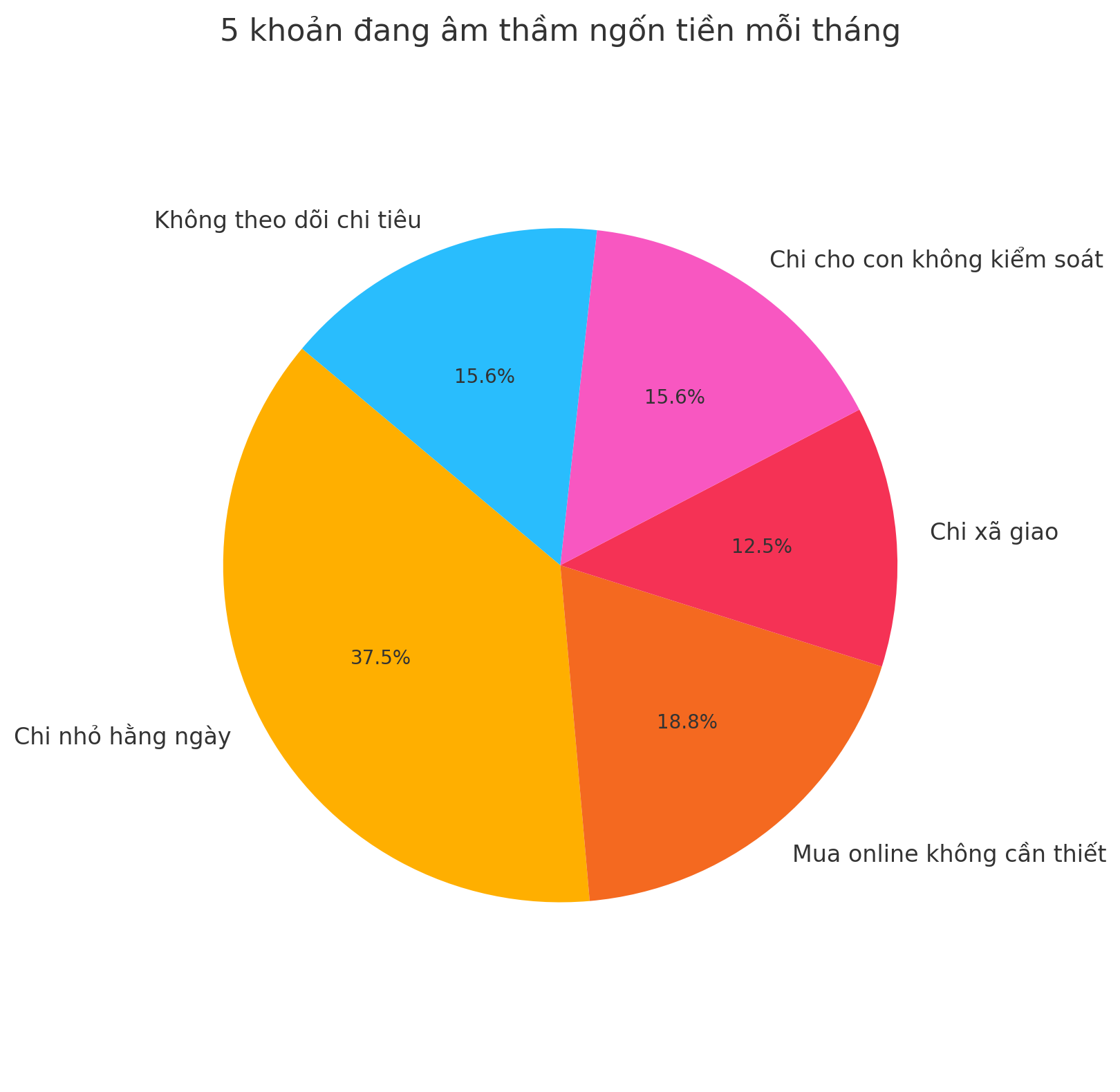 Gỡ rối ví tiền: Không phải lương thấp – mà chính 5 thứ này đang ngốn tiền của bạn mỗi tháng- Ảnh 3. Gỡ rối ví tiền: Không phải lương thấp – mà chính 5 thứ này đang ngốn tiền của bạn mỗi tháng- Ảnh 3.