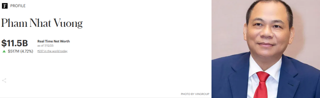 Tỷ phú Phạm Nhật Vượng vừa lập kỷ lục lần đầu tiên ở Việt Nam- Ảnh 1.