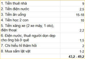 Bảng chi tiêu trị giá gần 50 triệu của cô vợ Hà Nội được dân mạng ủng hộ- Ảnh 2.