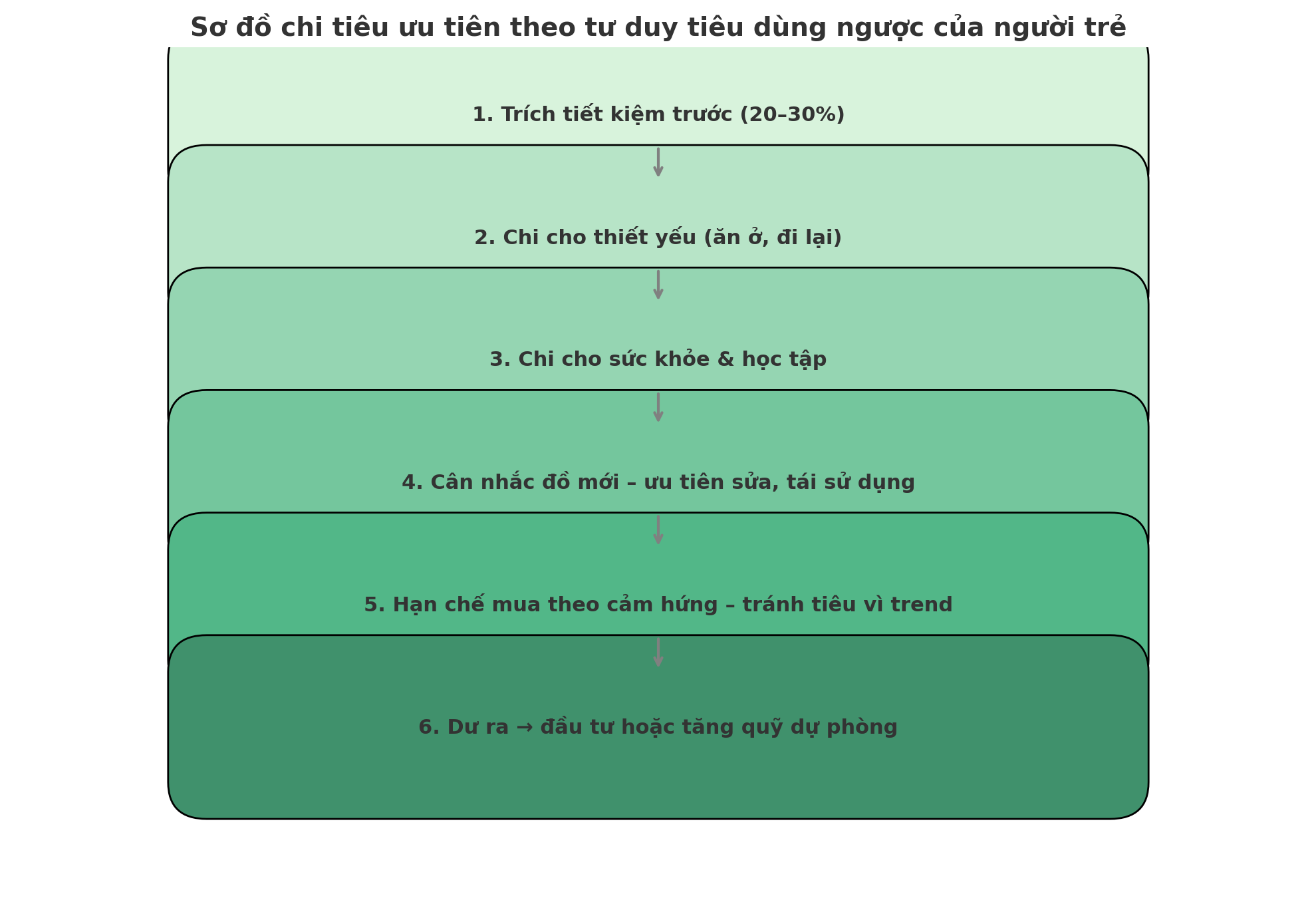 Sắm ít đồ – nhưng mỗi món đều có lý do: Người trẻ đang tiêu ngược mà khiến người lớn cũng phải học theo- Ảnh 2.