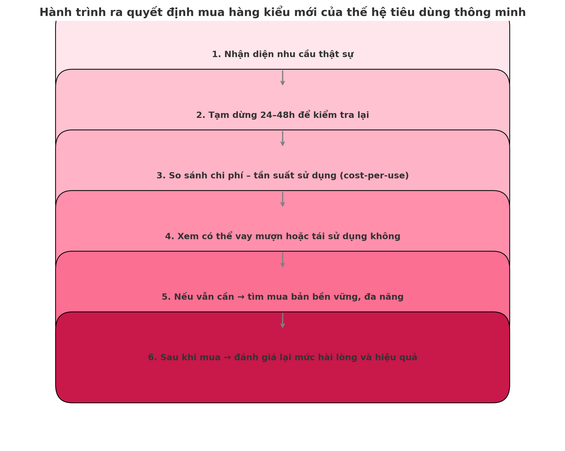 Sắm ít đồ – nhưng mỗi món đều có lý do: Người trẻ đang tiêu ngược mà khiến người lớn cũng phải học theo- Ảnh 5.