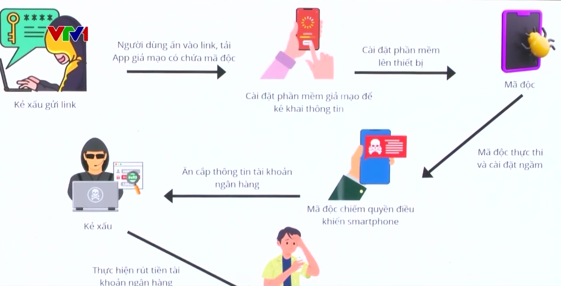 Biến tướng chiêu lừa "mạo danh" thời hậu sáp nhập - Ảnh 2.