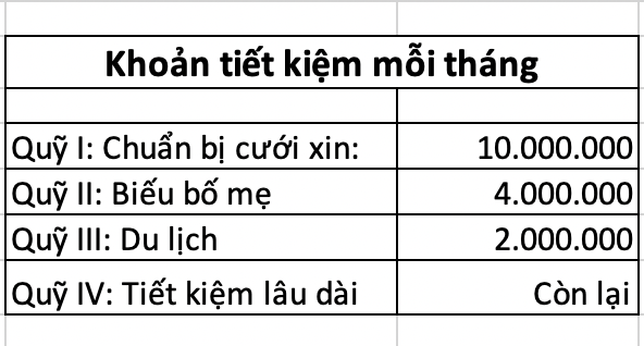 Sống ở Hà Nội, tiết kiệm được 19 triệu/tháng, cặp đôi sắp cưới vẫn nhận được không ít ý kiến trái chiều- Ảnh 3.