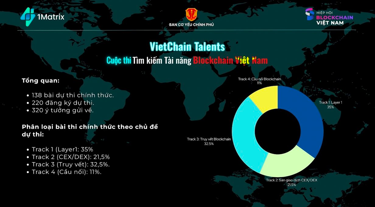 Trước khi đúc tượng cha đẻ Bitcoin, công ty của con trai tỷ phú Hồ Hùng Anh treo thưởng kỷ lục 3,5 tỷ đồng để 'săn' tài năng Blockchain- Ảnh 2.