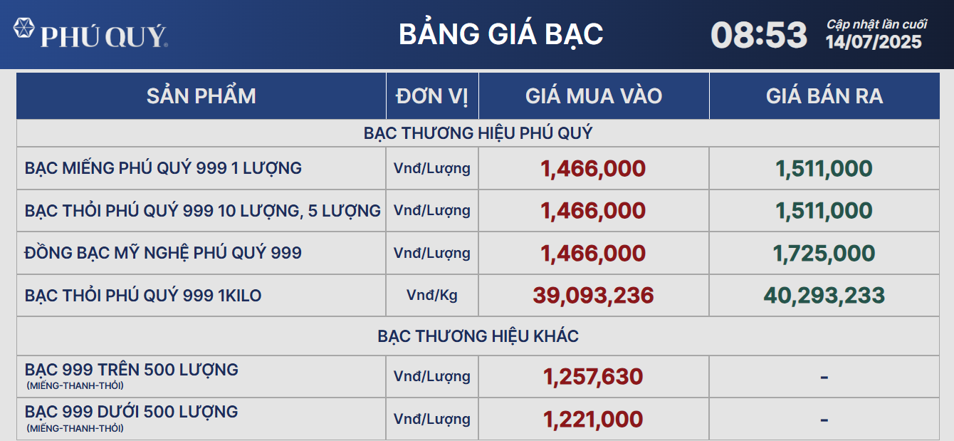 Giá bạc hôm nay 14/7: - Ảnh 2.
